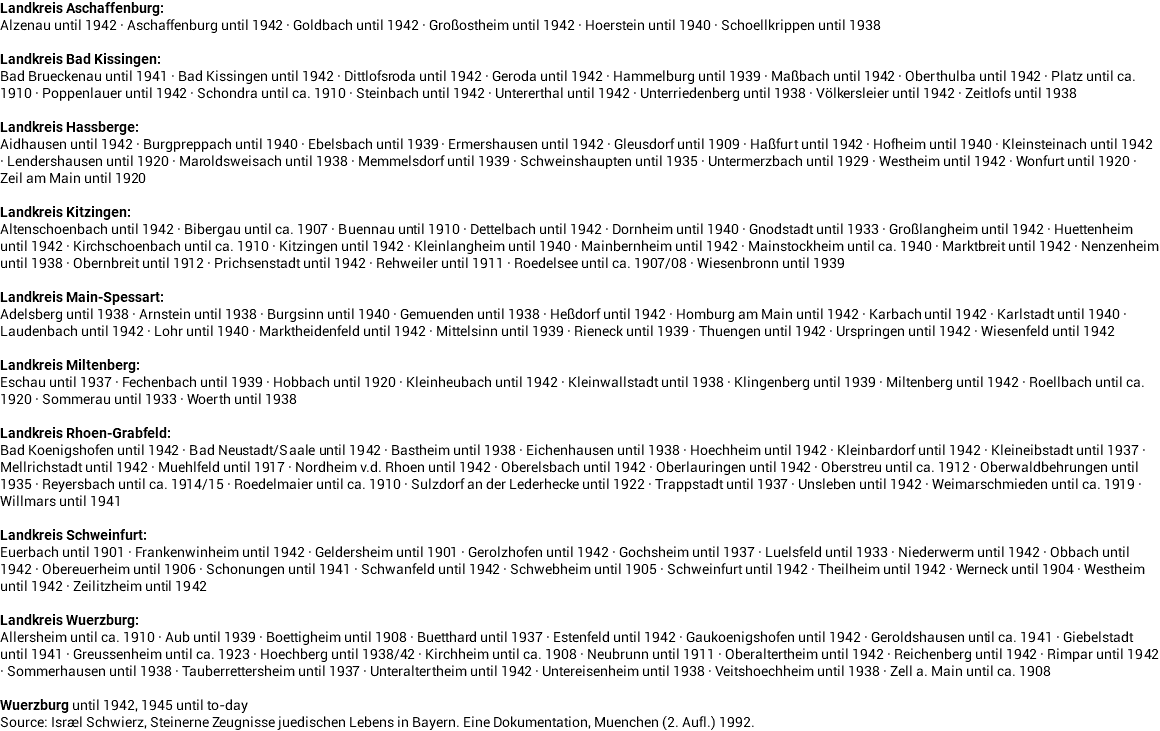 Landkreis Aschaffenburg: Alzenau until 1942 · Aschaffenburg until 1942 · Goldbach until 1942 · Großostheim until 1942 · Hoerstein until 1940 · Schoellkrippen until 1938 Landkreis Bad Kissingen: Bad Brueckenau until 1941 · Bad Kissingen until 1942 · Dittlofsroda until 1942 · Geroda until 1942 · Hammelburg until 1939 · Maßbach until 1942 · Oberthulba until 1942 · Platz until ca. 1910 · Poppenlauer until 1942 · Schondra until ca. 1910 · Steinbach until 1942 · Untererthal until 1942 · Unterriedenberg until 1938 · Völkersleier until 1942 · Zeitlofs until 1938 Landkreis Hassberge: Aidhausen until 1942 · Burgpreppach until 1940 · Ebelsbach until 1939 · Ermershausen until 1942 · Gleusdorf until 1909 · Haßfurt until 1942 · Hofheim until 1940 · Kleinsteinach until 1942 · Lendershausen until 1920 · Maroldsweisach until 1938 · Memmelsdorf until 1939 · Schweinshaupten until 1935 · Untermerzbach until 1929 · Westheim until 1942 · Wonfurt until 1920 · Zeil am Main until 1920 Landkreis Kitzingen: Altenschoenbach until 1942 · Bibergau until ca. 1907 · Buennau until 1910 · Dettelbach until 1942 · Dornheim until 1940 · Gnodstadt until 1933 · Großlangheim until 1942 · Huettenheim until 1942 · Kirchschoenbach until ca. 1910 · Kitzingen until 1942 · Kleinlangheim until 1940 · Mainbernheim until 1942 · Mainstockheim until ca. 1940 · Marktbreit until 1942 · Nenzenheim until 1938 · Obernbreit until 1912 · Prichsenstadt until 1942 · Rehweiler until 1911 · Roedelsee until ca. 1907/08 · Wiesenbronn until 1939 Landkreis Main-Spessart: Adelsberg until 1938 · Arnstein until 1938 · Burgsinn until 1940 · Gemuenden until 1938 · Heßdorf until 1942 · Homburg am Main until 1942 · Karbach until 1942 · Karlstadt until 1940 · Laudenbach until 1942 · Lohr until 1940 · Marktheidenfeld until 1942 · Mittelsinn until 1939 · Rieneck until 1939 · Thuengen until 1942 · Urspringen until 1942 · Wiesenfeld until 1942 Landkreis Miltenberg: Eschau until 1937 · Fechenbach until 1939 · Hobbach until 1920 · Kleinheubach until 1942 · Kleinwallstadt until 1938 · Klingenberg until 1939 · Miltenberg until 1942 · Roellbach until ca. 1920 · Sommerau until 1933 · Woerth until 1938 Landkreis Rhoen-Grabfeld: Bad Koenigshofen until 1942 · Bad Neustadt/Saale until 1942 · Bastheim until 1938 · Eichenhausen until 1938 · Hoechheim until 1942 · Kleinbardorf until 1942 · Kleineibstadt until 1937 · Mellrichstadt until 1942 · Muehlfeld until 1917 · Nordheim v.d. Rhoen until 1942 · Oberelsbach until 1942 · Oberlauringen until 1942 · Oberstreu until ca. 1912 · Oberwaldbehrungen until 1935 · Reyersbach until ca. 1914/15 · Roedelmaier until ca. 1910 · Sulzdorf an der Lederhecke until 1922 · Trappstadt until 1937 · Unsleben until 1942 · Weimarschmieden until ca. 1919 · Willmars until 1941 Landkreis Schweinfurt: Euerbach until 1901 · Frankenwinheim until 1942 · Geldersheim until 1901 · Gerolzhofen until 1942 · Gochsheim until 1937 · Luelsfeld until 1933 · Niederwerm until 1942 · Obbach until 1942 · Obereuerheim until 1906 · Schonungen until 1941 · Schwanfeld until 1942 · Schwebheim until 1905 · Schweinfurt until 1942 · Theilheim until 1942 · Werneck until 1904 · Westheim until 1942 · Zeilitzheim until 1942 Landkreis Wuerzburg: Allersheim until ca. 1910 · Aub until 1939 · Boettigheim until 1908 · Buetthard until 1937 · Estenfeld until 1942 · Gaukoenigshofen until 1942 · Geroldshausen until ca. 1941 · Giebelstadt until 1941 · Greussenheim until ca. 1923 · Hoechberg until 1938/42 · Kirchheim until ca. 1908 · Neubrunn until 1911 · Oberaltertheim until 1942 · Reichenberg until 1942 · Rimpar until 1942 · Sommerhausen until 1938 · Tauberrettersheim until 1937 · Unteraltertheim until 1942 · Untereisenheim until 1938 · Veitshoechheim until 1938 · Zell a. Main until ca. 1908 Wuerzburg until 1942, 1945 until to-day Source: Israel Schwierz, Steinerne Zeugnisse juedischen Lebens in Bayern. Eine Dokumentation, Muenchen (2. Aufl.) 1992.
